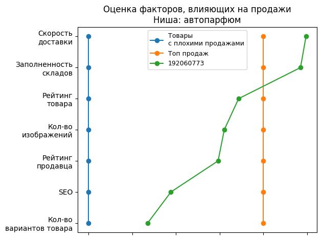 /images/1factors-192060773.jpg