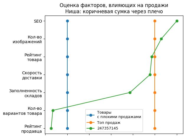 /images/1factors-247357145.jpg