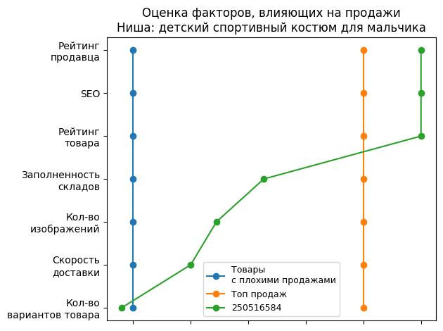 /images/1factors-250516584.jpg