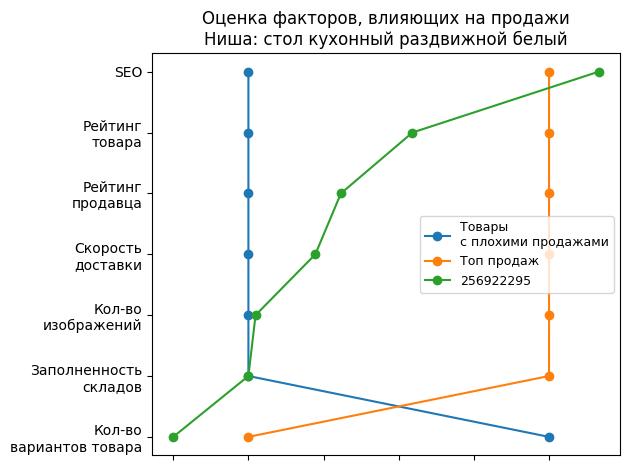 /images/1factors-256922295.jpg