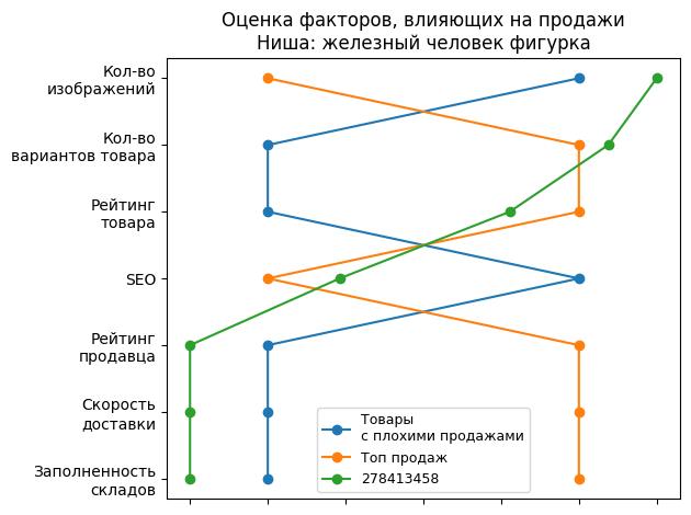 /images/1factors-278413458.jpg
