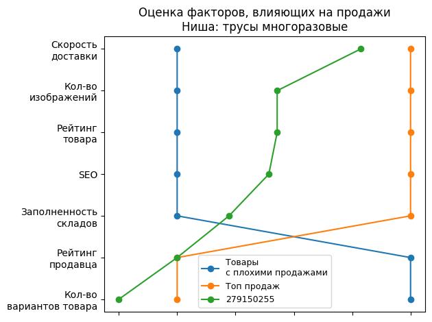 /images/1factors-279150255.jpg