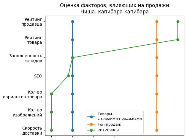 /images/1factors-281289989.jpg