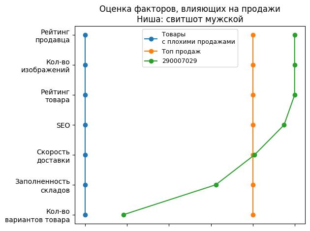 /images/1factors-290007029.jpg