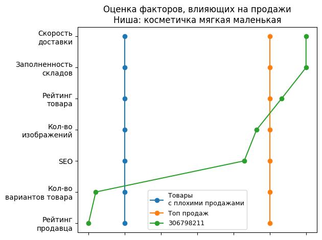 /images/1factors-306798211.jpg