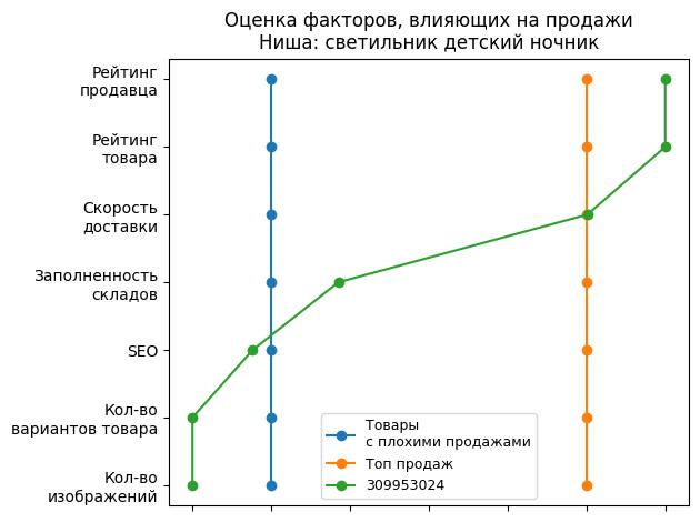 /images/1factors-309953024.jpg