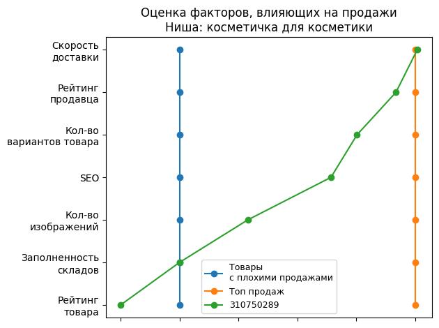 /images/1factors-310750289.jpg