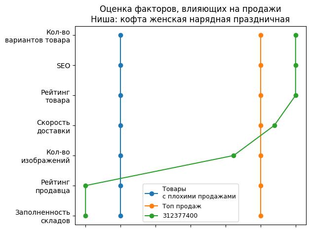 /images/1factors-312377400.jpg