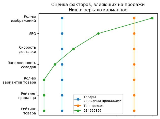 /images/1factors-314663897.jpg