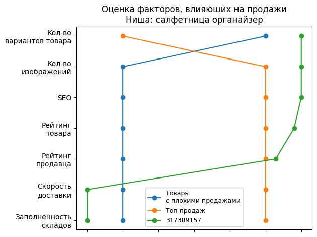 /images/1factors-317389157.jpg