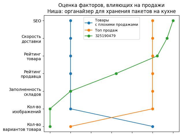 /images/1factors-325190479.jpg