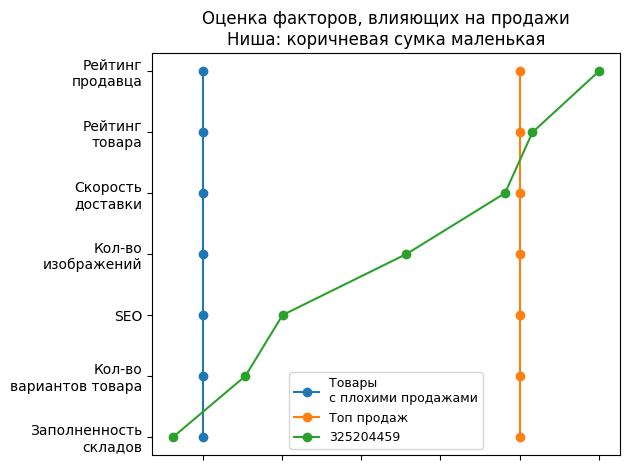 /images/1factors-325204459.jpg