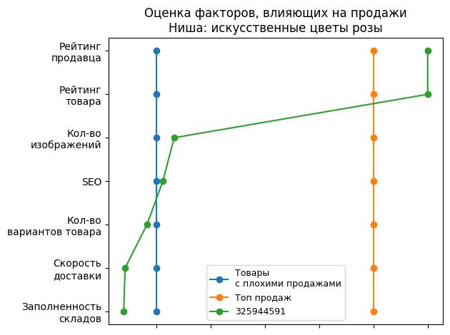/images/1factors-325944591.jpg