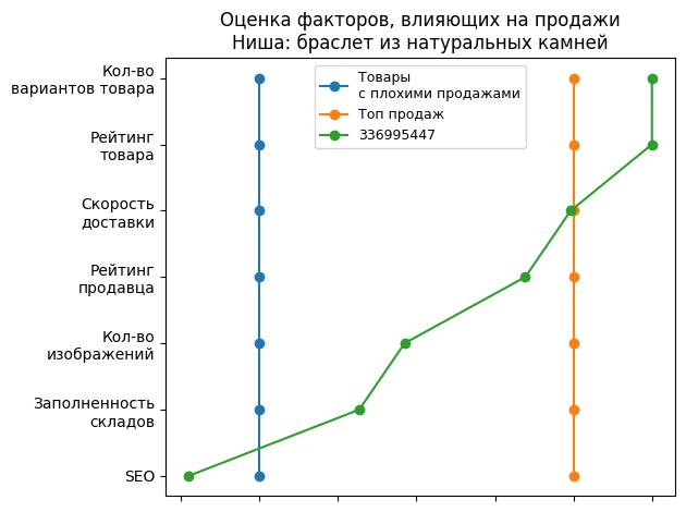/images/1factors-336995447.jpg