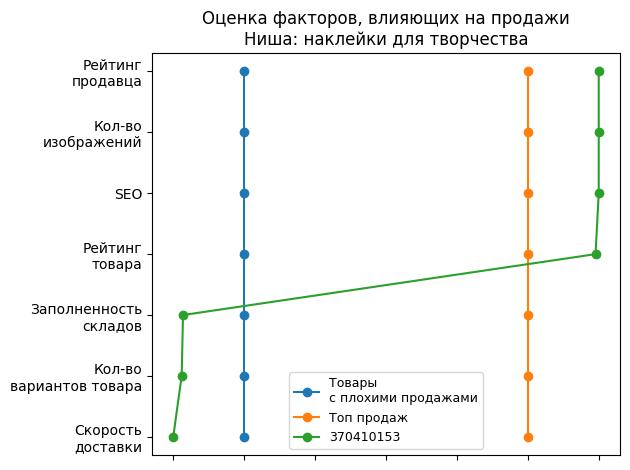 /images/1factors-370410153.jpg