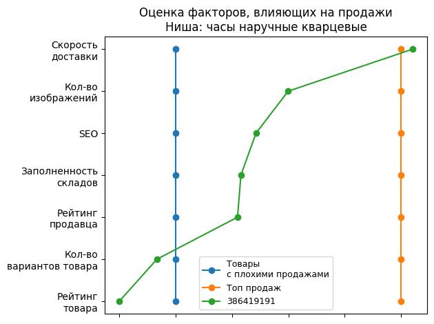 /images/1factors-386419191.jpg