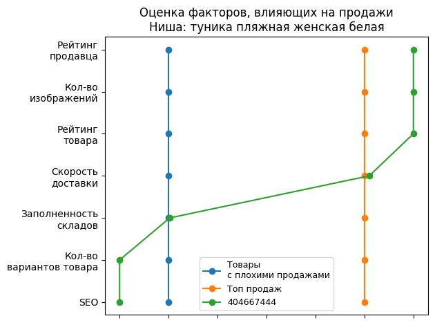 /images/1factors-404667444.jpg