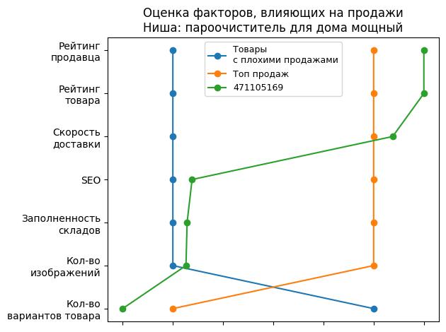 /images/1factors-471105169.jpg