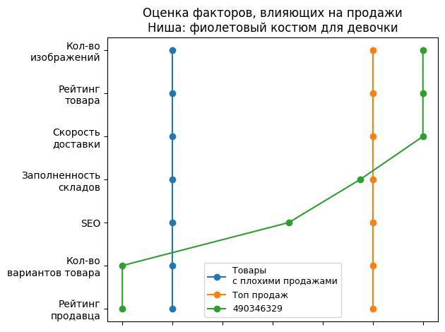 /images/1factors-490346329.jpg